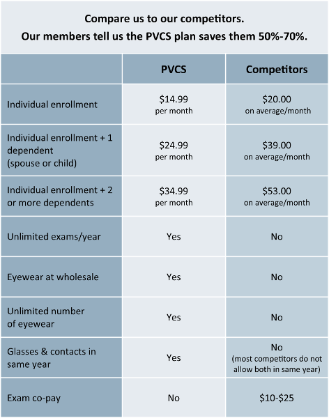 Open Enrollment Rate Table image